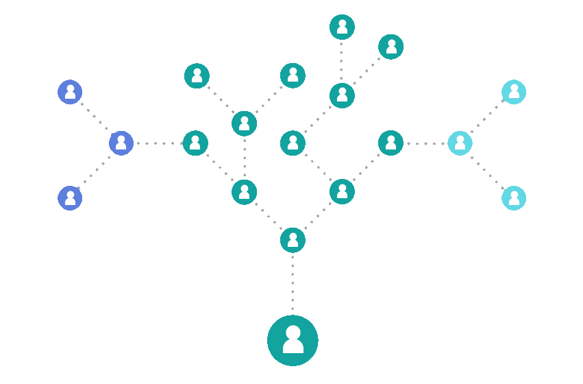 Automated Referals 626aace873904f507a465d1f network effect